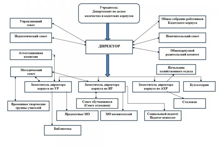 структура21